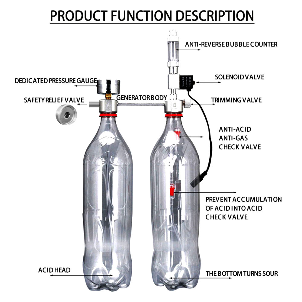 Aquarium DIY CO2 Generator Sys - огляд і ціна Planted Aquarium Co2 Kit